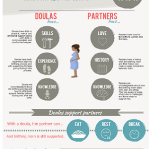 Doulas and Partners Handout featuring an infographic.