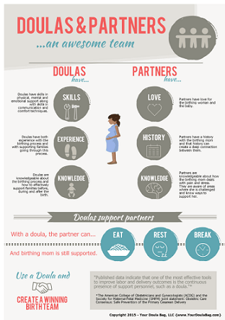 Doulas and Partners Handout featuring an infographic.